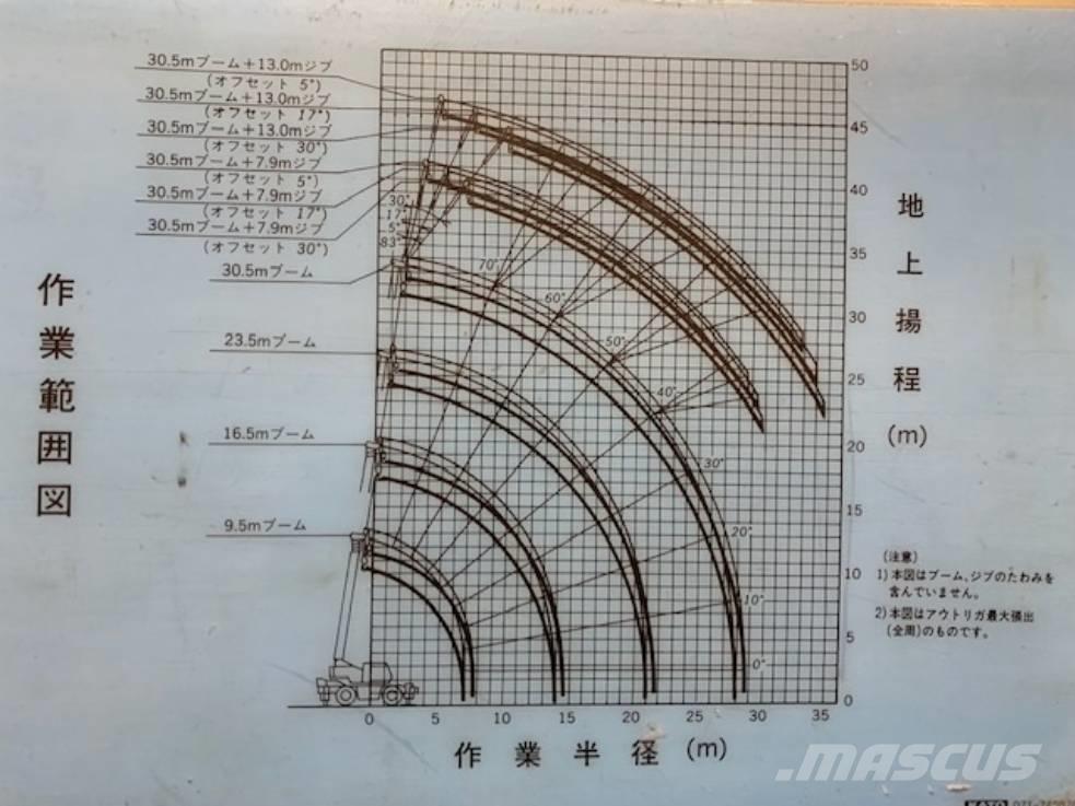 Kato KR 30 H Yol-Arazi Tipi Vinçler (AT)
