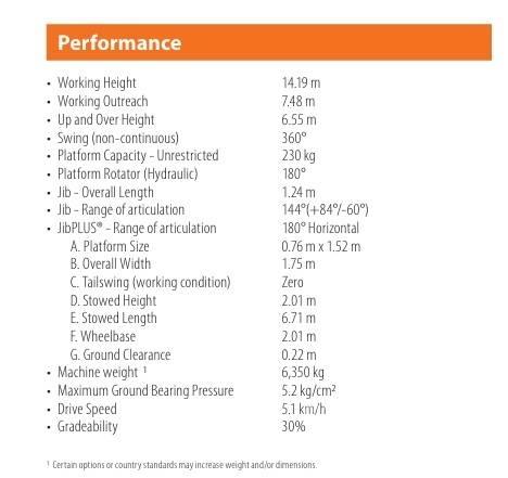 JLG E400AJPN Körüklü personel platformları