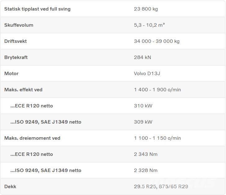 Volvo L 260 H Tekerlekli yükleyiciler