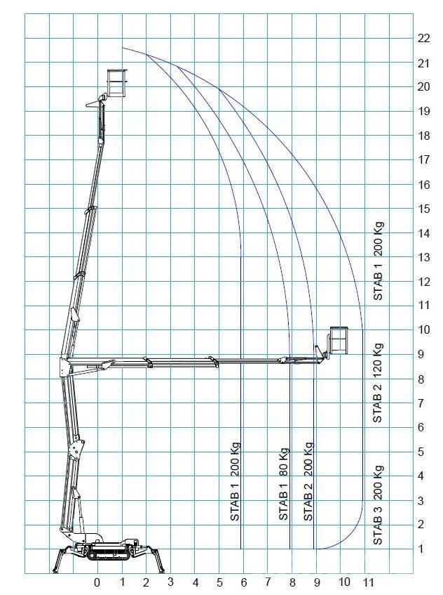 Bluelift R 220C Körüklü personel platformları
