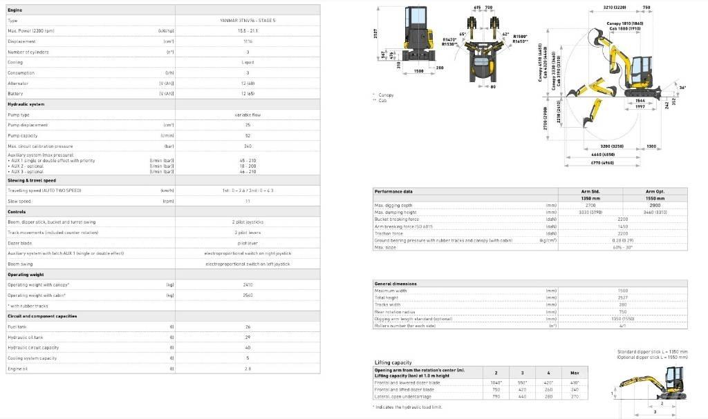 New Holland E25D Mini ekskavatörler, 7 tona dek