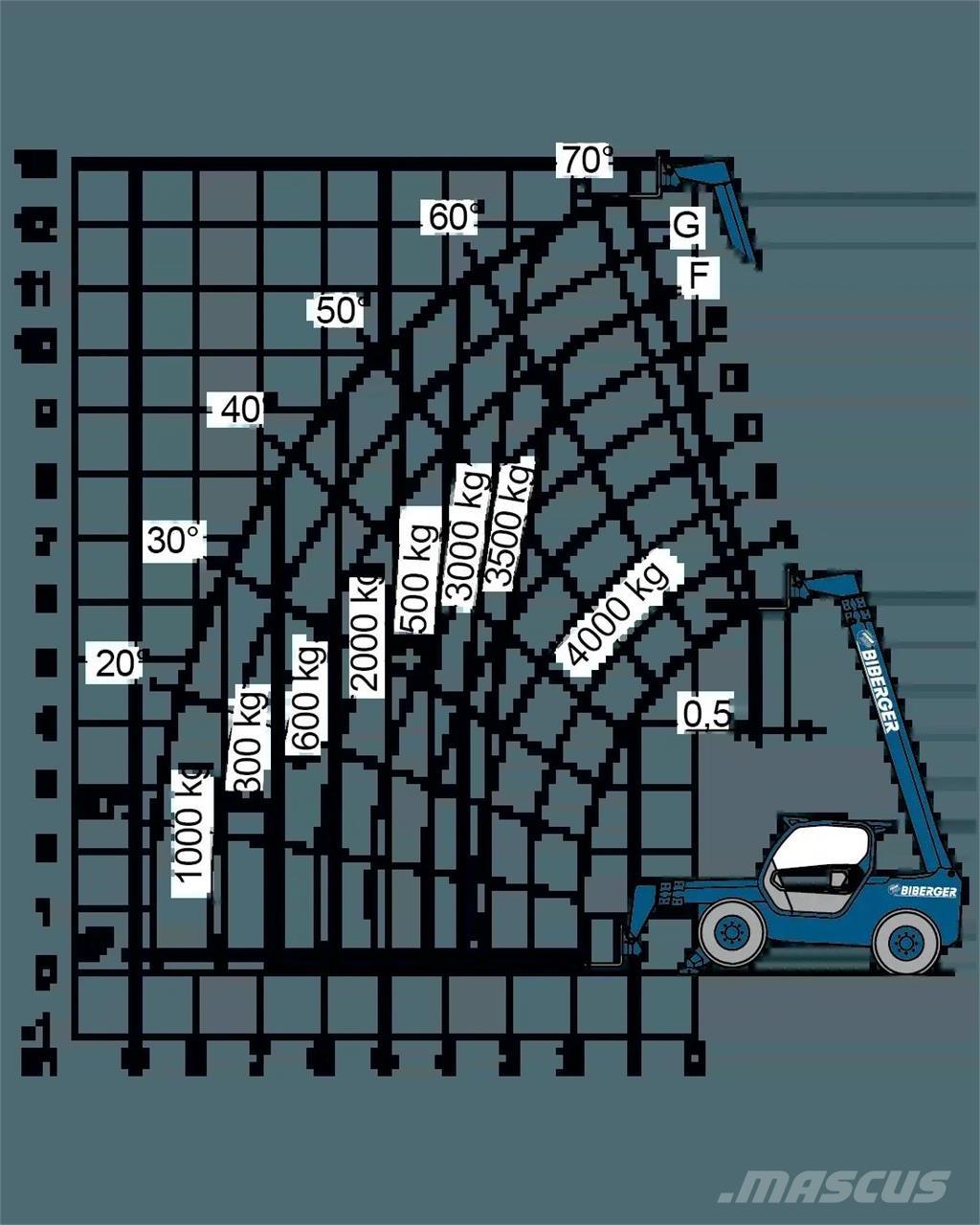 Merlo P 40.13 Diger lift ve platformlar