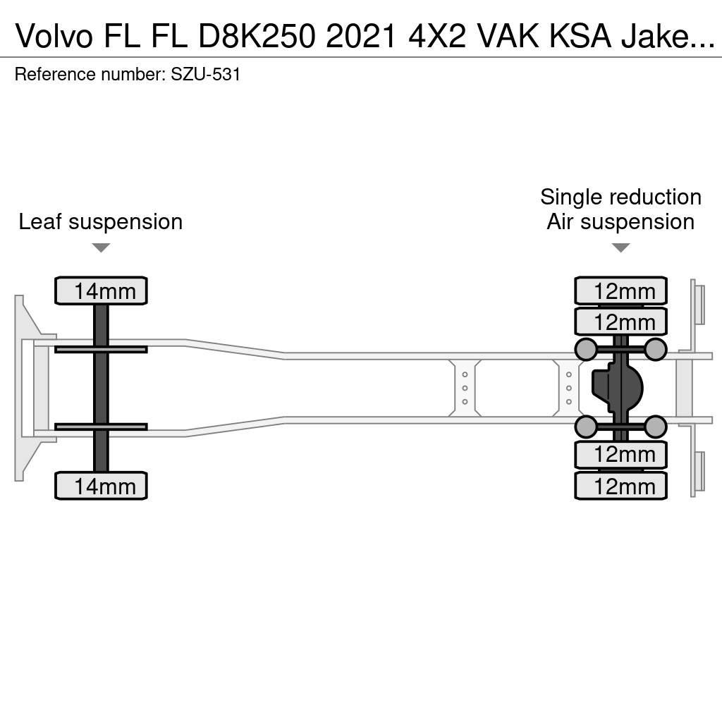 Volvo FL Kapali kasa kamyonlar