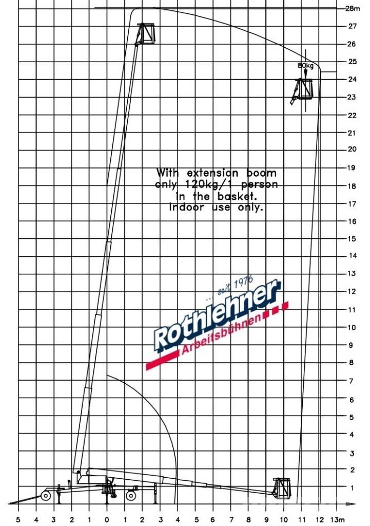 Denka-Lift DL 28N Teleskopik personel platformları
