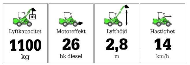 Avant 635 Çok amaçlı yükleyiciler