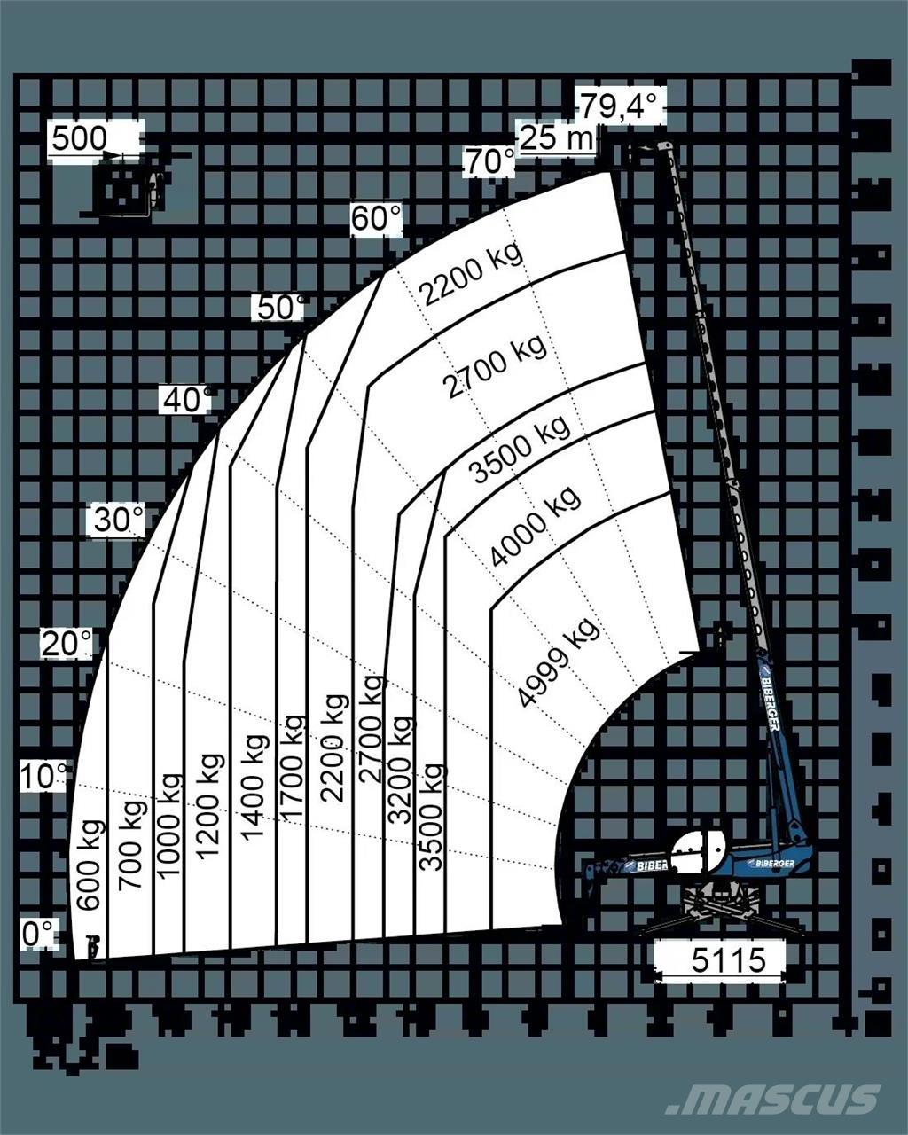 Magni RTH 5.25 SH Teleskopik yükleyiciler