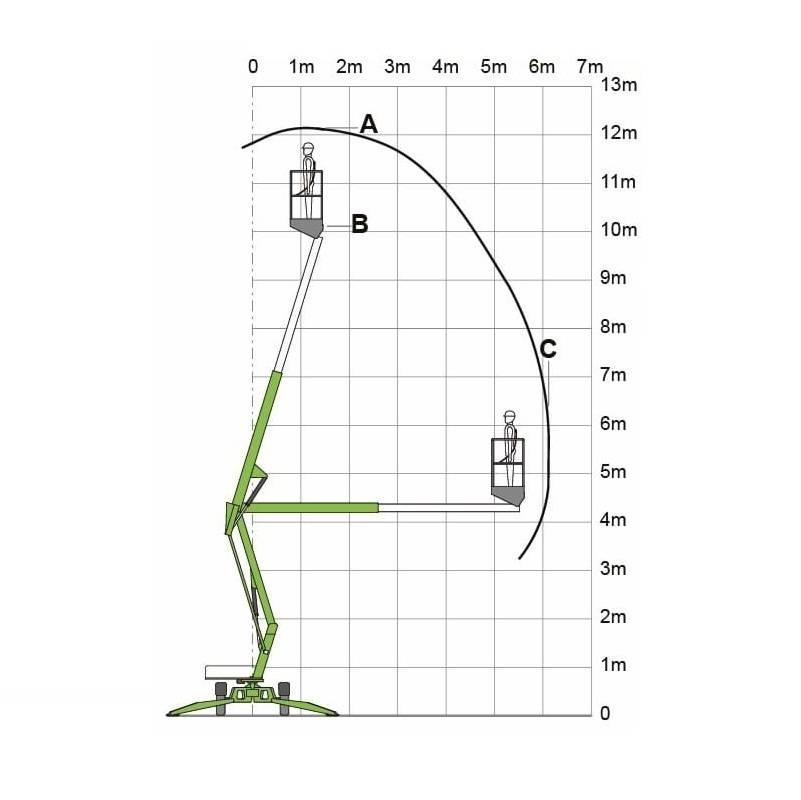 Niftylift 120 T Tekerlekli platformlar