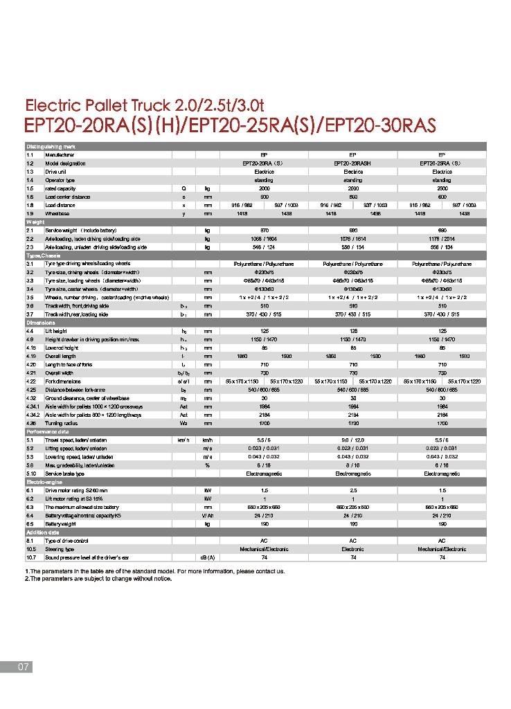 EP EPT 20-25 RAS Düsük seviye platformu
