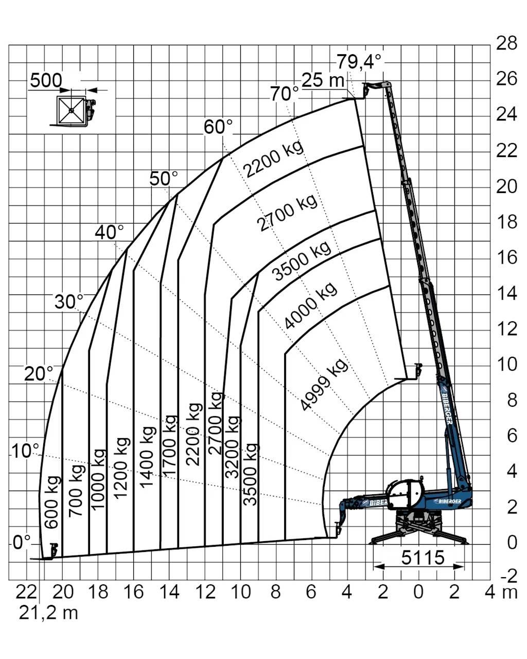  RTH 5.25 SH Diger