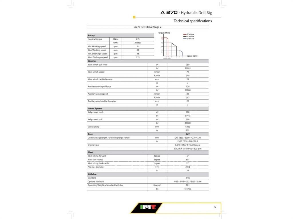 IMT A270F Paletli ekskavatörler