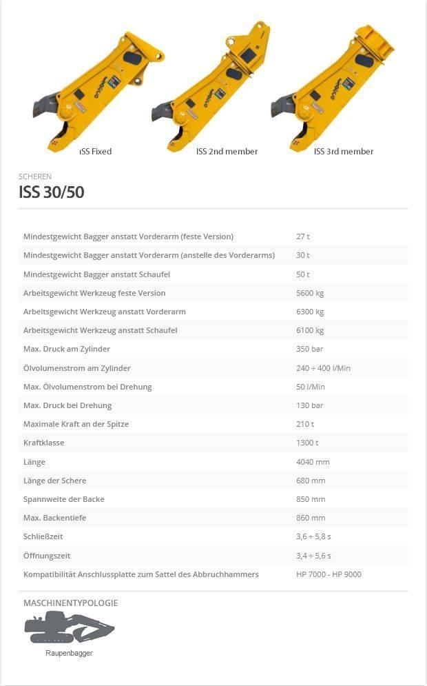 Indeco ISS 30/50 Kesici kafalar