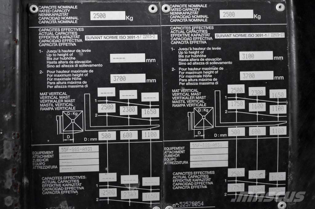 Manitou MC 25-4 Dizel forkliftler