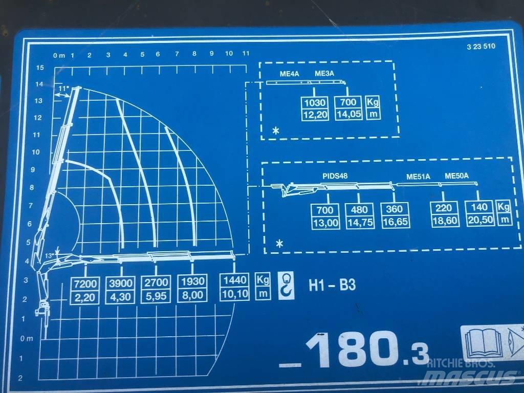 Iveco Stralis 450 Kapali kasa kamyonlar