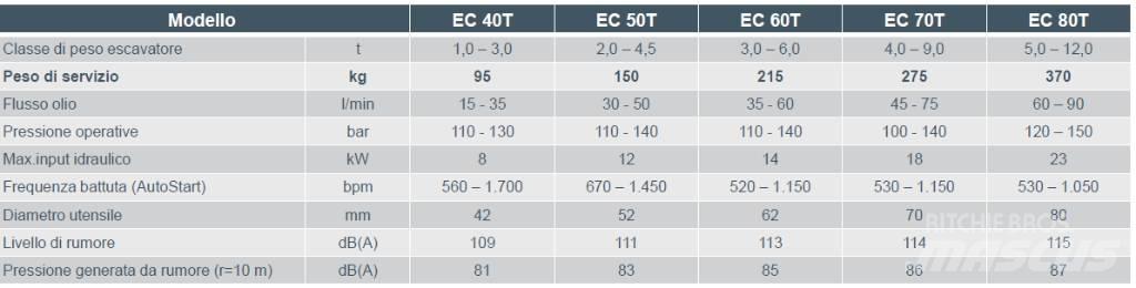 Epiroc EC 60T Yıkım ekskavatörleri