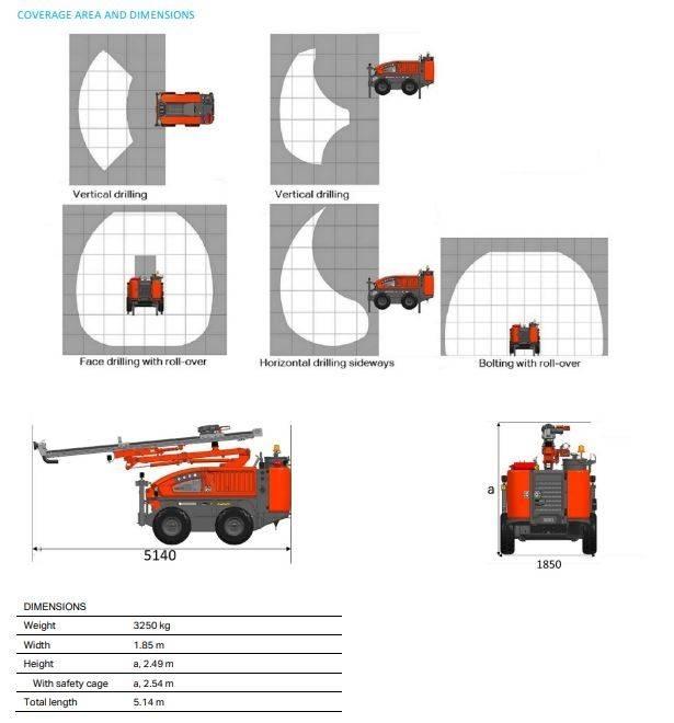 Sandvik DC 125R30Ri Sondaj kuleleri