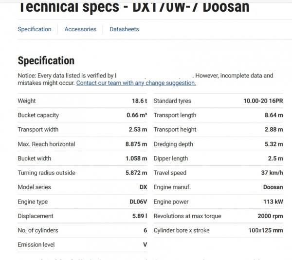Doosan DX 170 W-7 Lastik tekerli ekskavatörler