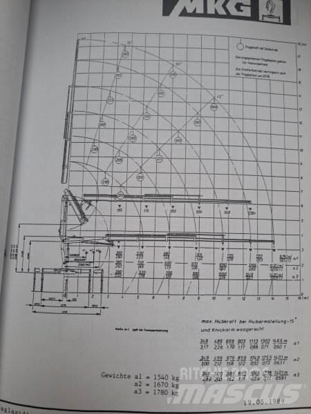  _JINÉ (D) MKG - HLK 105V Yükleme vinçleri