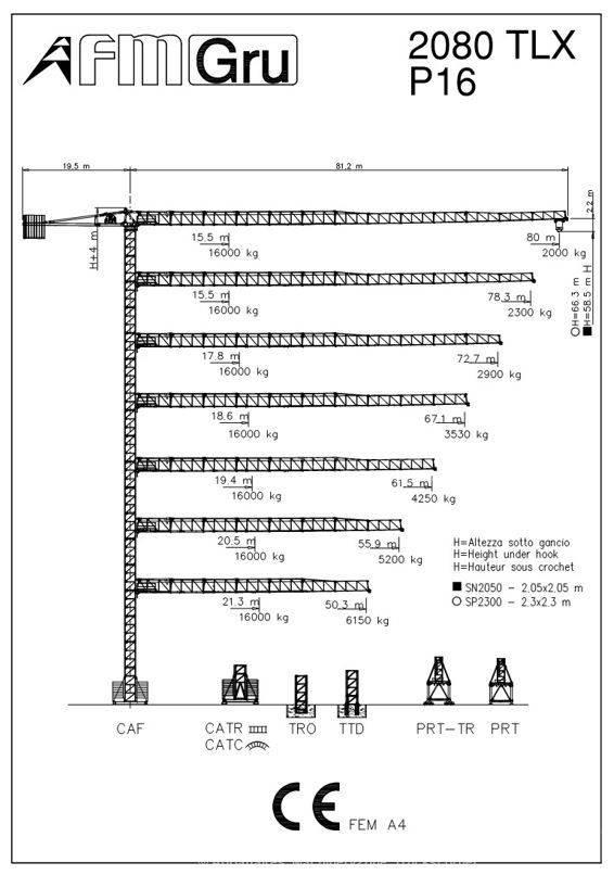 FM Gru 2080 TLX Kule vinçler