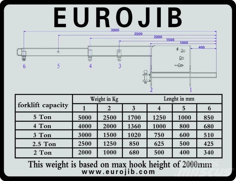 Euro JIB hijsbok Diger parçalar