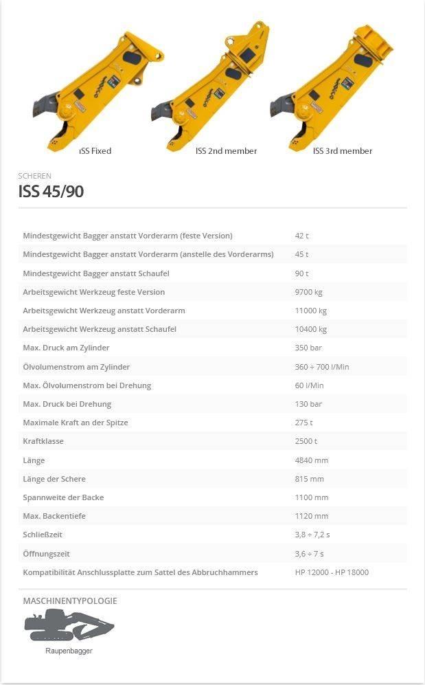 Indeco ISS 45/90 Kesici kafalar