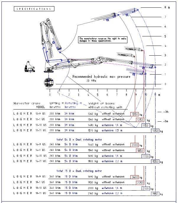 Logmer 18-10 US Hasat vinçleri