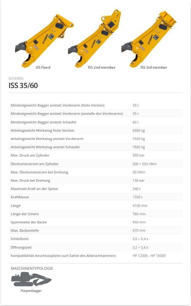 Indeco ISS 35/60 Kesici kafalar