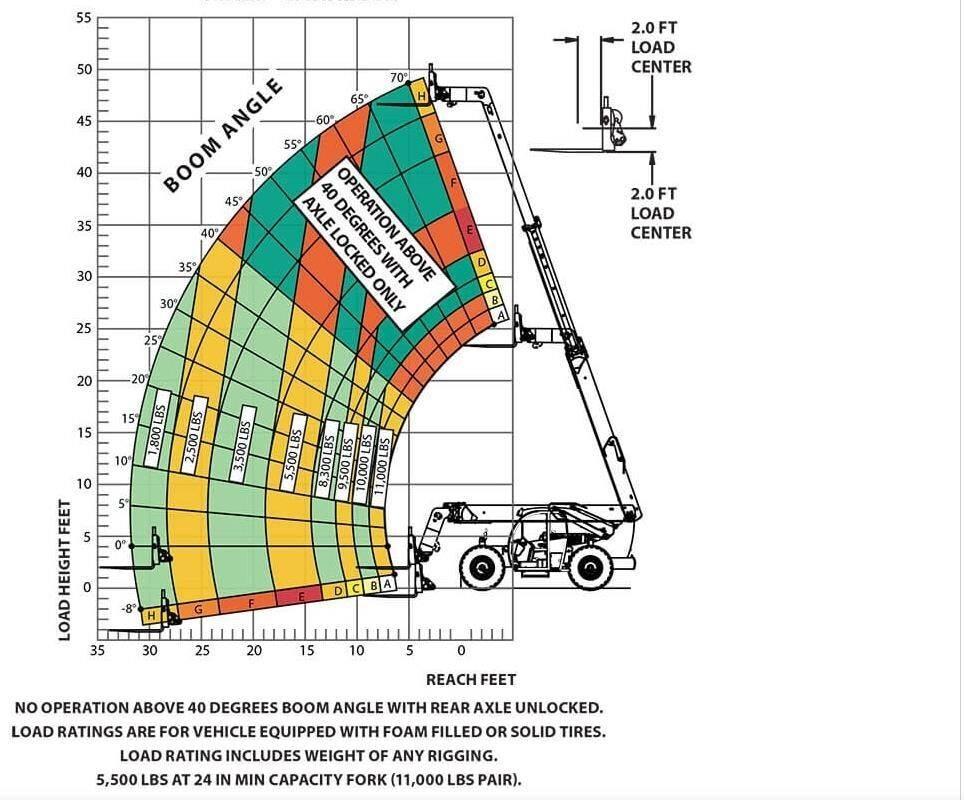 Xtreme MFG XR1147-B Teleskopik yükleyiciler