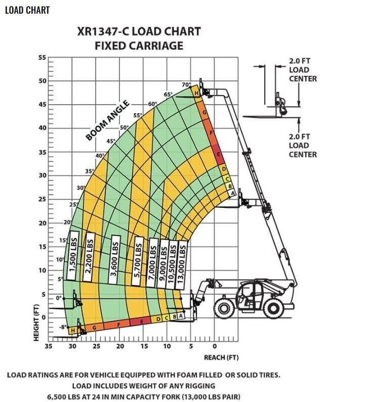 Xtreme MFG XR1347-C Teleskopik yükleyiciler