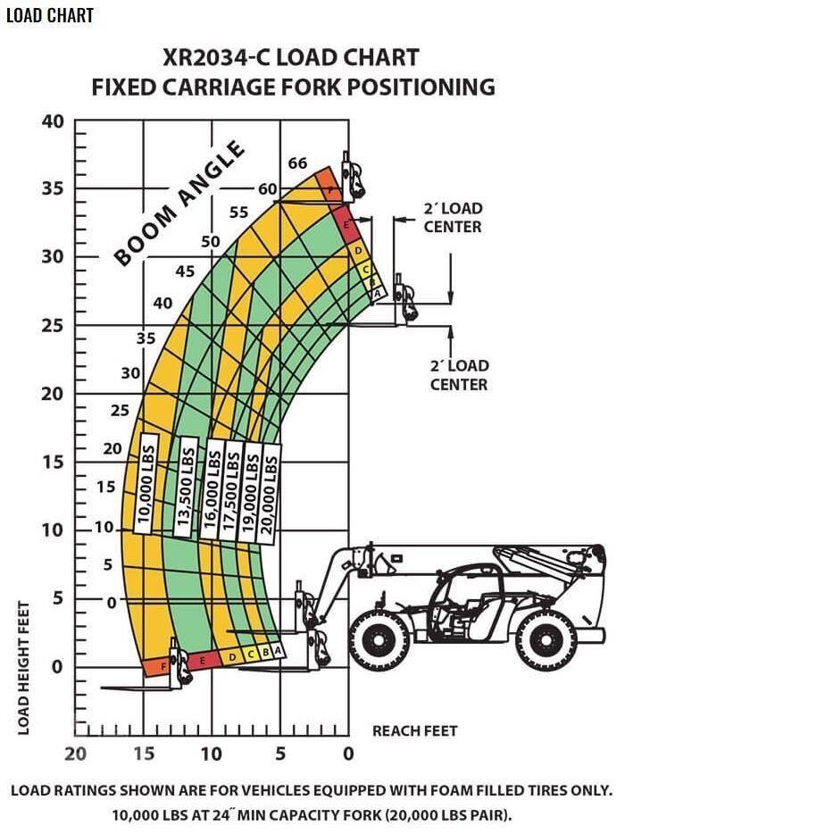 Xtreme MFG XR2034-C Teleskopik yükleyiciler