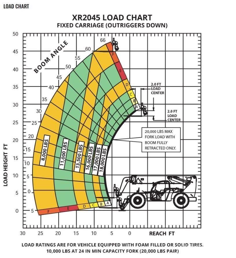 Xtreme MFG XR2045-C Teleskopik yükleyiciler