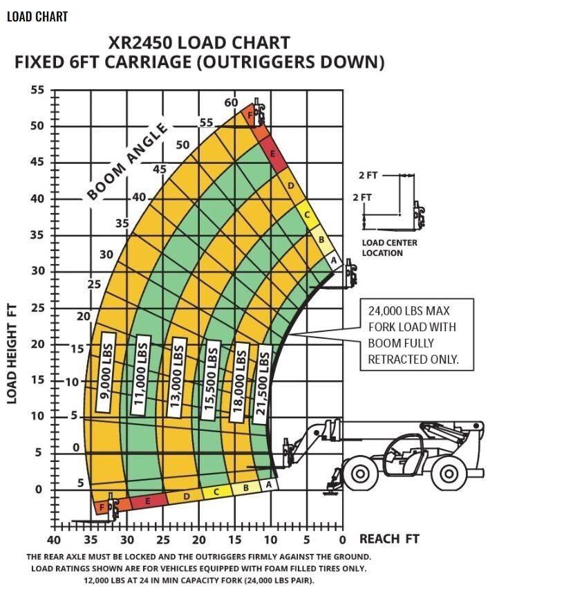 Xtreme MFG XR2450-D Teleskopik yükleyiciler