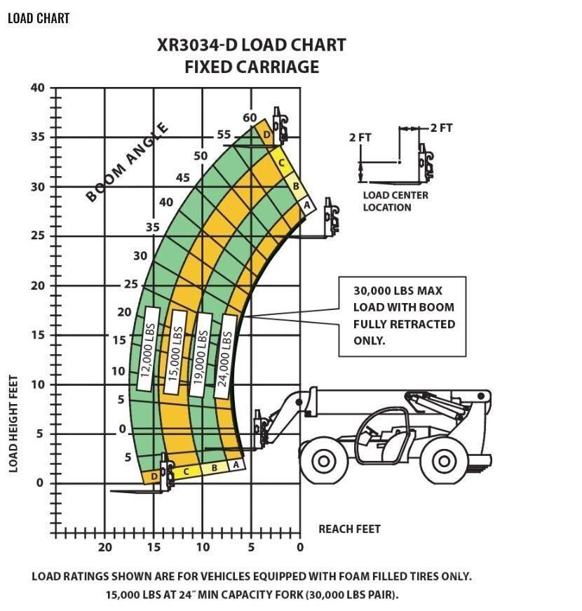 Xtreme MFG XR3034-D Teleskopik yükleyiciler