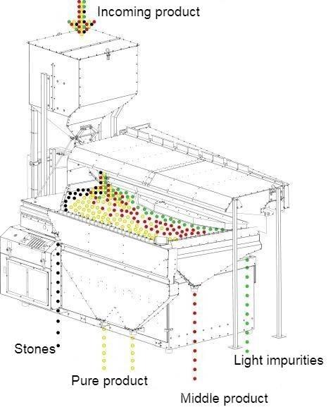  4 GRAIN MVS-10 Boylama ekipmanları