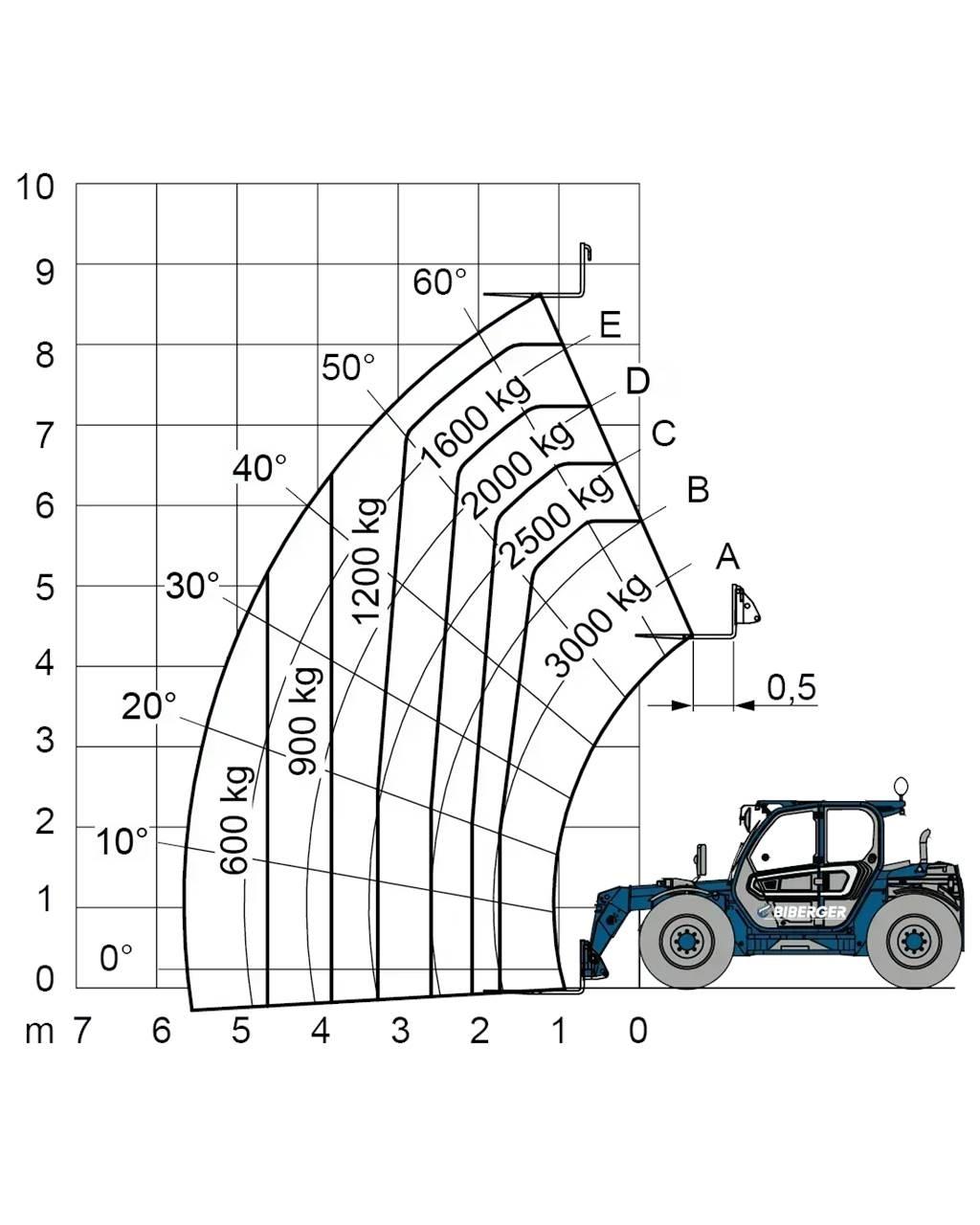 Merlo TF 30.9 G Diger