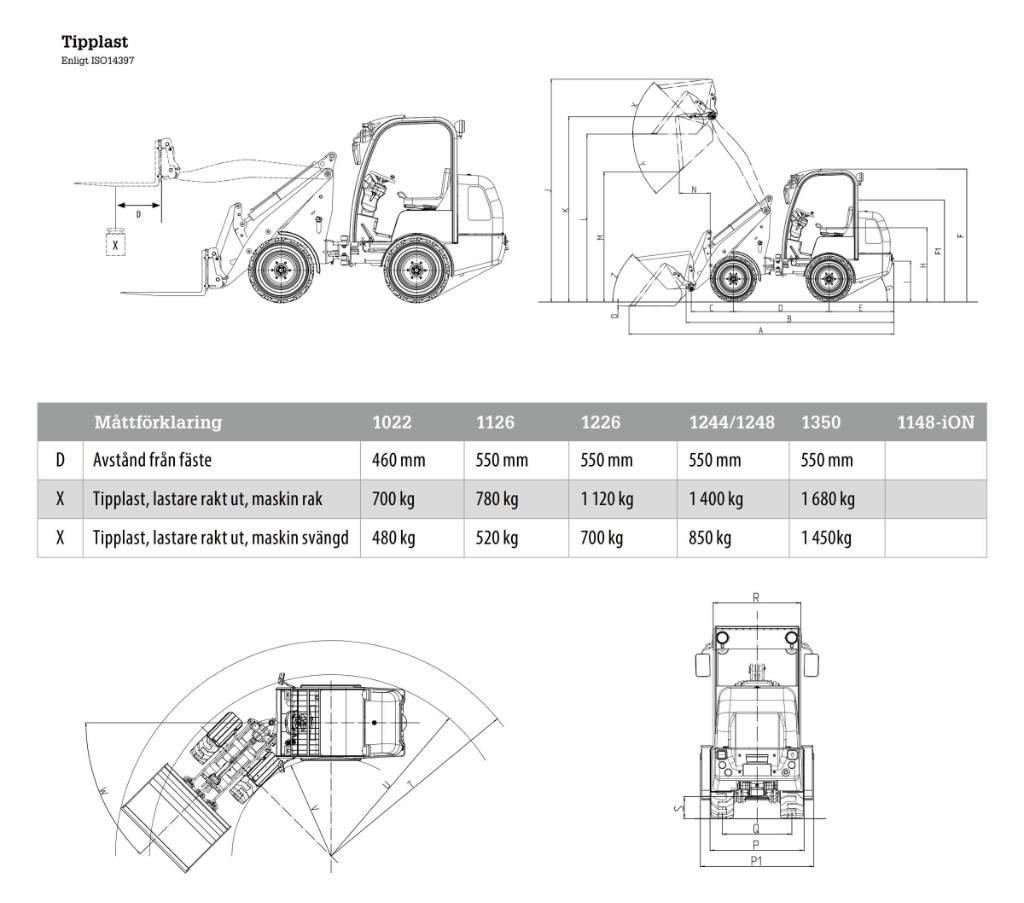Flexitrac 1226LRF Çok amaçlı yükleyiciler