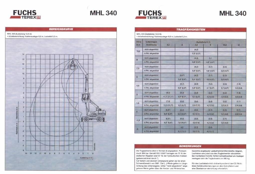Fuchs MHL 340 Atık taşıma araçları