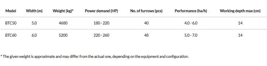 Agro-Masz BTC50H Diskaro