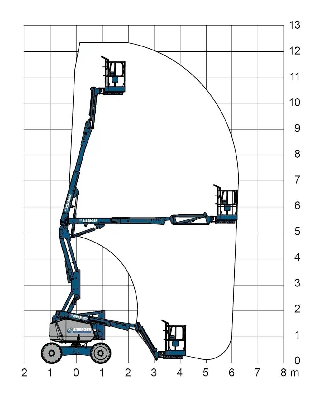 JLG H340AJ Körüklü personel platformları