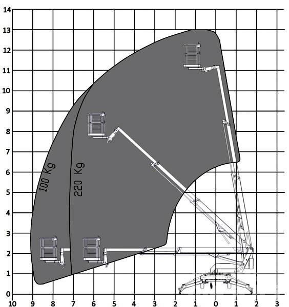 Europelift TM13T Tekerlekli platformlar