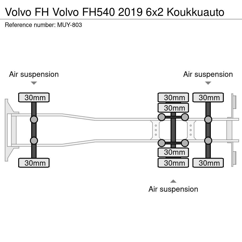 Volvo FH Vinçli kamyonlar