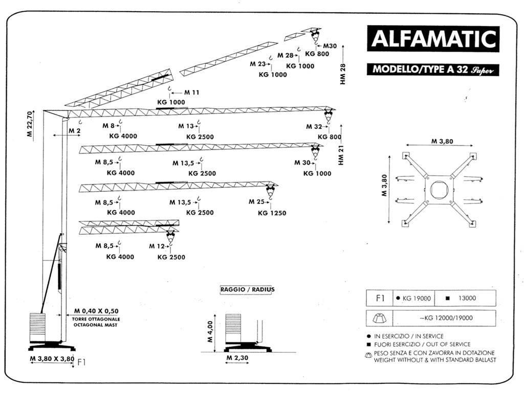 Alfa A 32 Super Kendini kuran kule vinçler