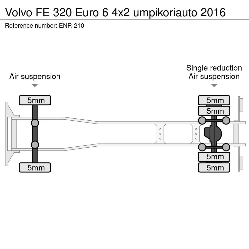 Volvo FE Kapali kasa kamyonlar