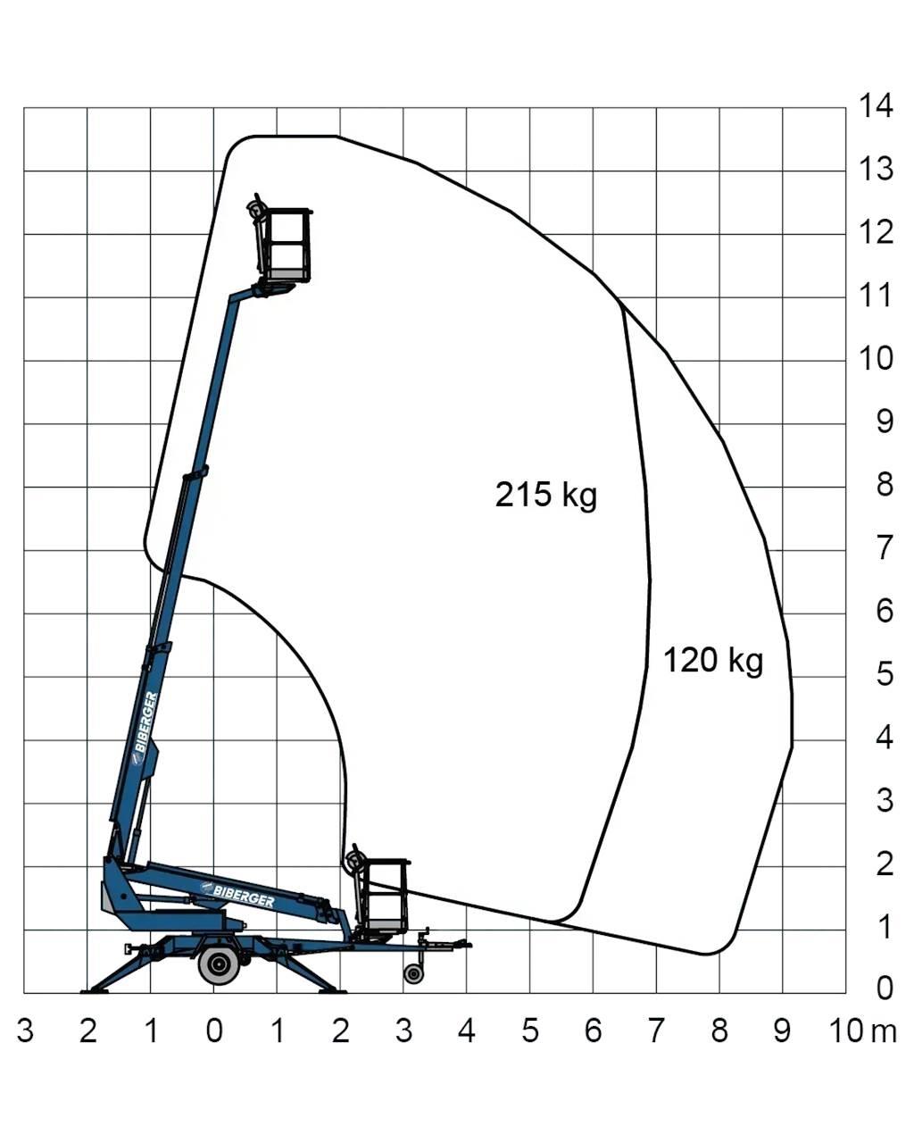  135T II Diger lift ve platformlar