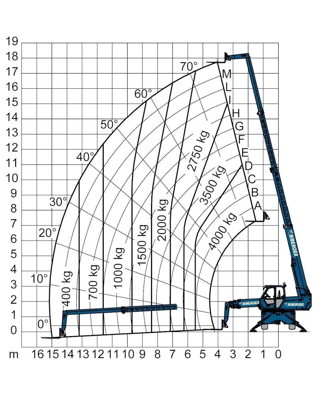 Merlo R 40.18 S Diger