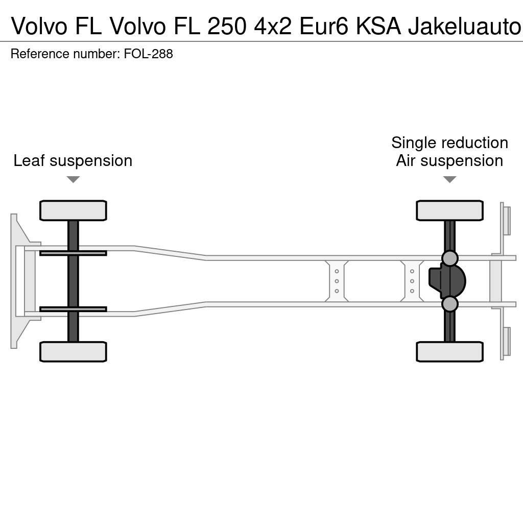 Volvo FL Kapali kasa kamyonlar