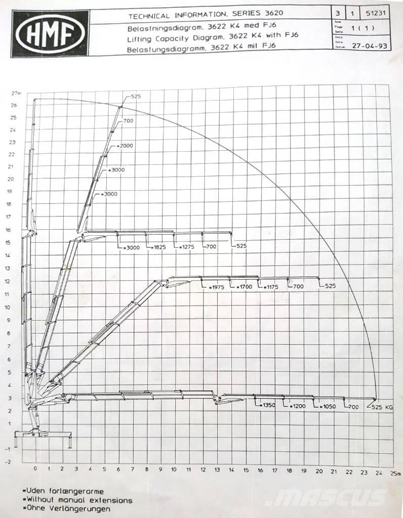 Volvo FH12 Araç üzeri vinçler