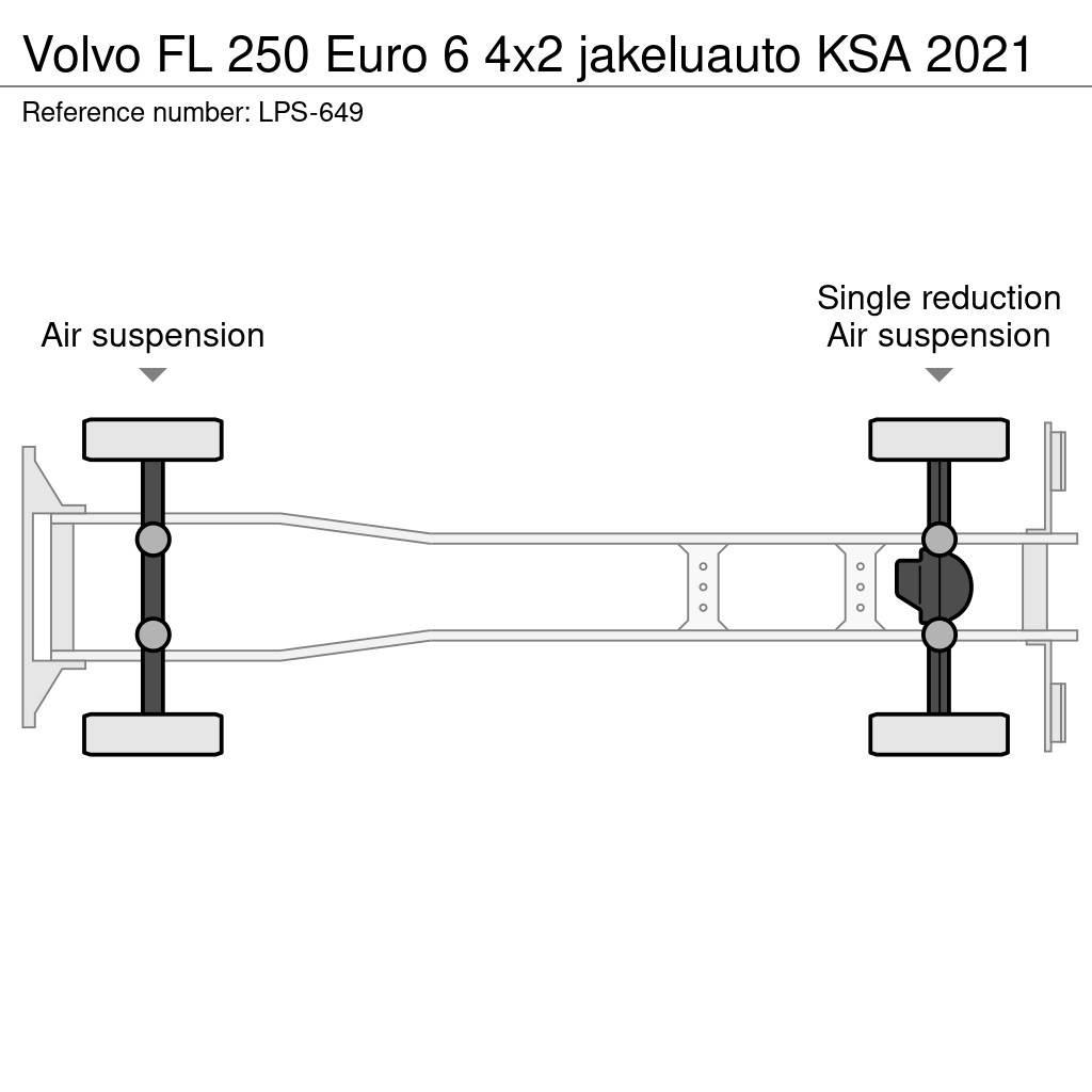 Volvo FL Kapali kasa kamyonlar