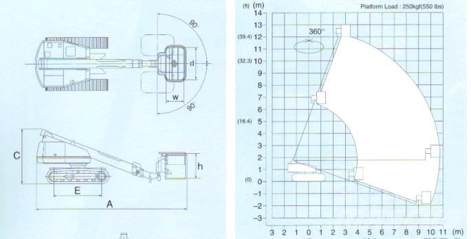 Aichi SR 123 Teleskopik personel platformları