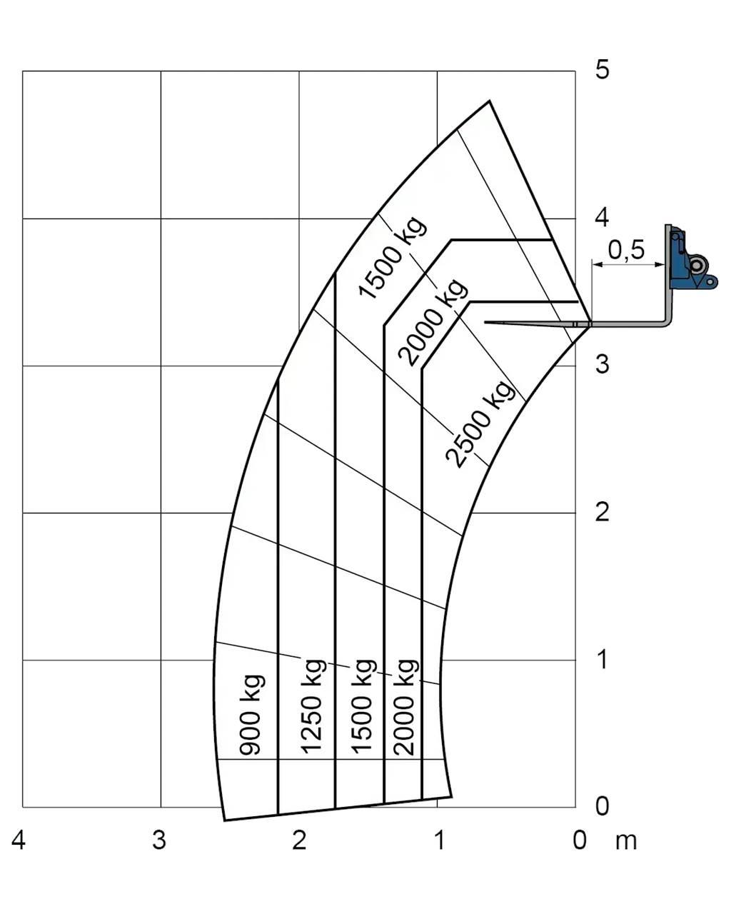 Merlo EW 25.5-90 Diger