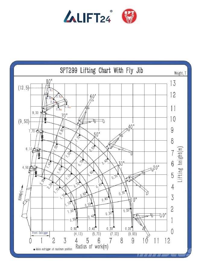 SPT 299 Mini vinçler